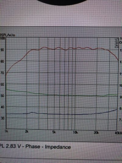 MCAP® EVO OIL 220 µF